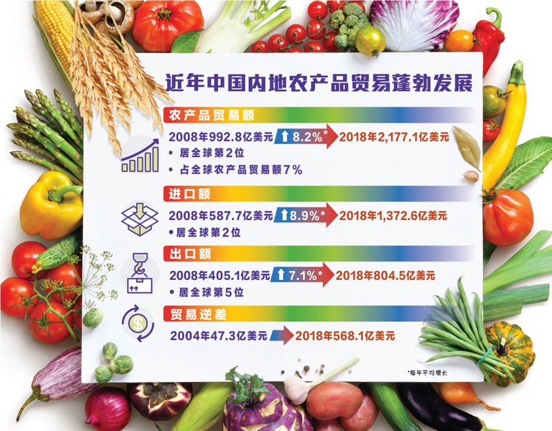 畜牧产品批发业最新动态